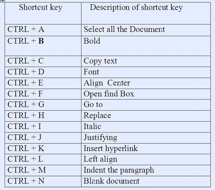 all shortcut keys for adobe photoshop cs3